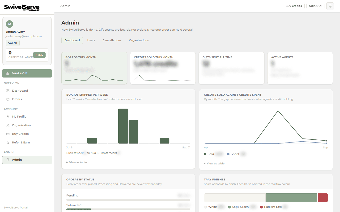SwivelServe screenshot: Admin Analytics